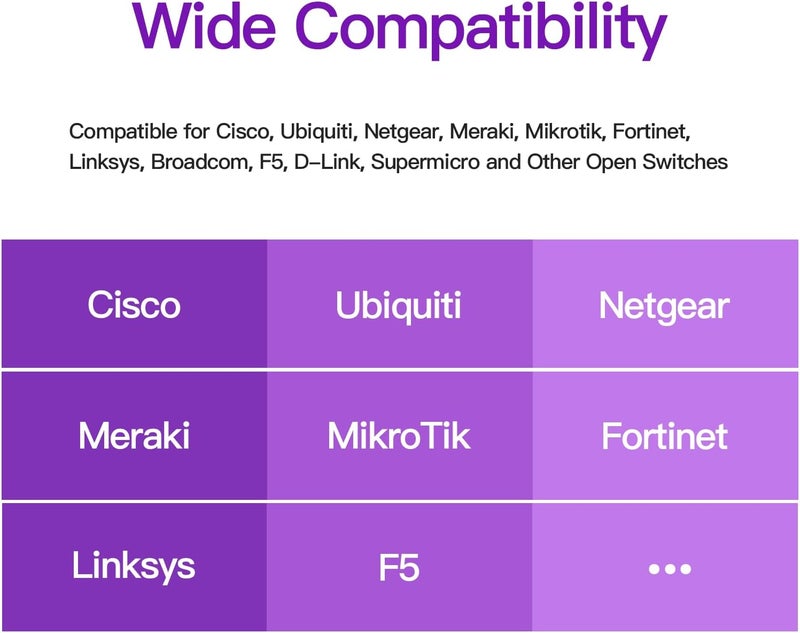 XZSNET كابل 10G SFP+ إلى SFP+، 2م (6.5 قدم) 26AWG، كابل نحاسي مباشر متصل سلبياً Twinax DAC لـ Cisco SFP-H10GB-CU2M، Ubiquiti UACC-DAC-SFP10-2M، Meraki، Netgear والمزيد | متوفر من 0.5-7م - Image 5